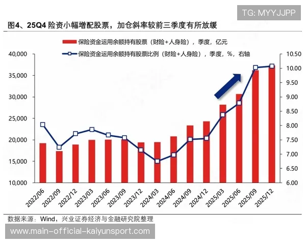 揭开险资青睐高股息股票的投资真相，险资投资股票比例